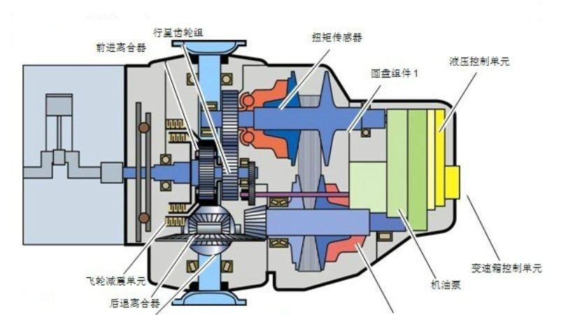 奥迪01J变速器异响故障