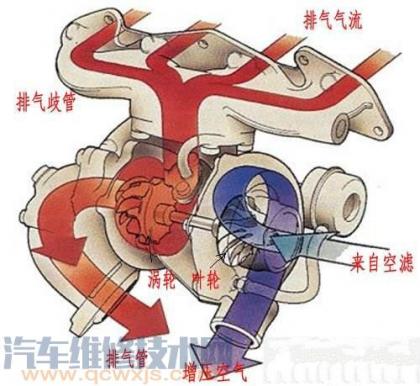 迈腾加不上油故障维修 车速最高仅能达到80km/h
