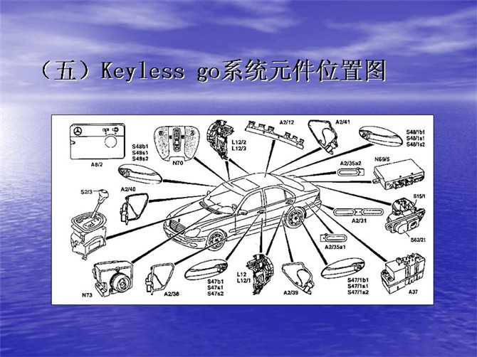 新款奔驰S级(W220)轿车防盗系统设定及防盗遥控卡的复制